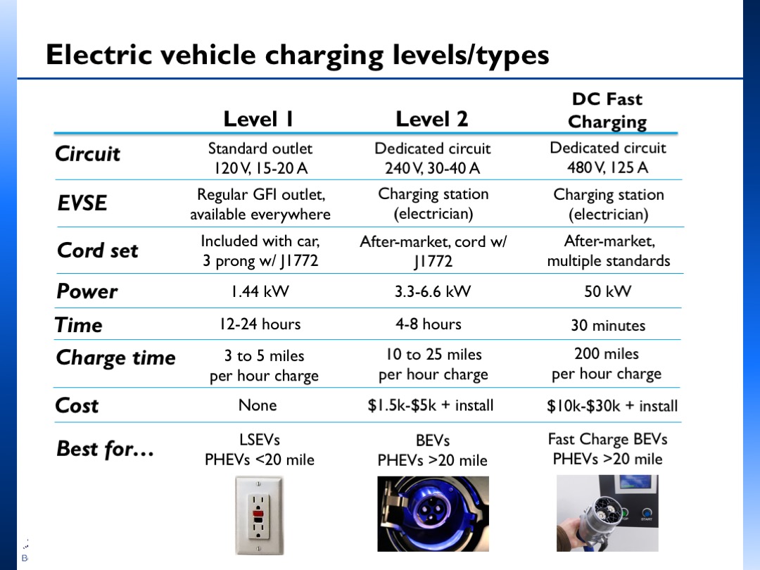 charge landscape